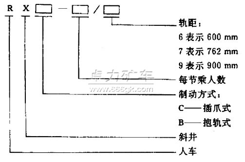 RX系列斜井人車型號(hào)含義