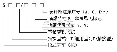 梭式礦車型號表示方法