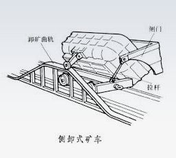 安裝與試運轉